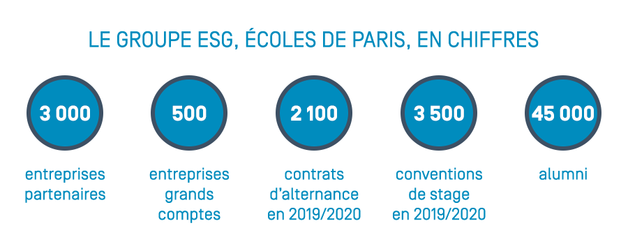 chiffres ecoles commerce esg