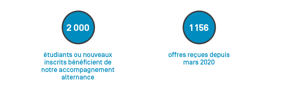 Comment Trouver Un Contrat D Alternance En Ressources Humaines