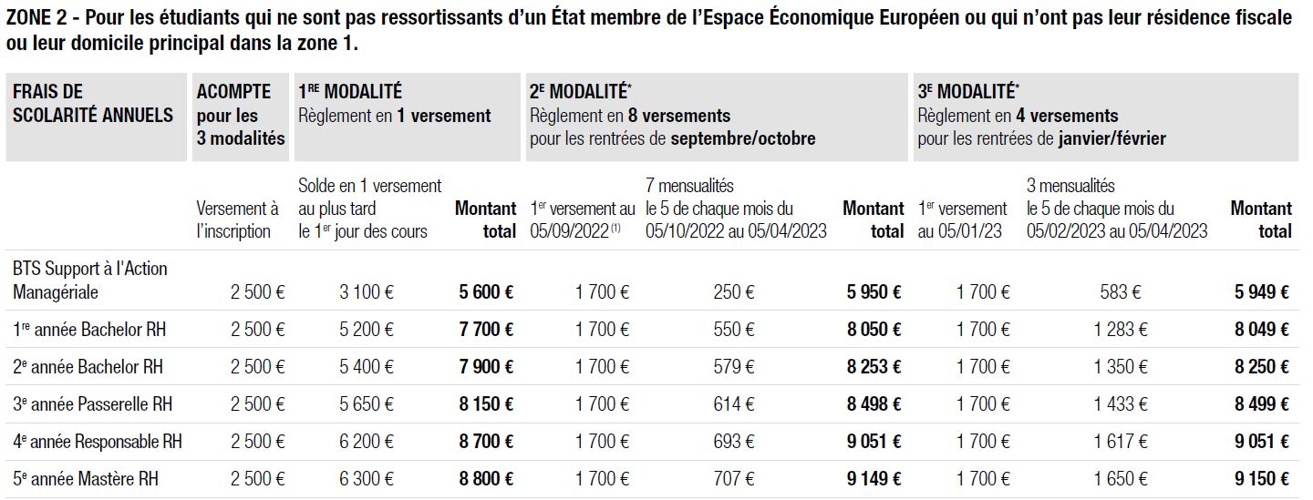Tarifs 2022/2023 | ESGRH