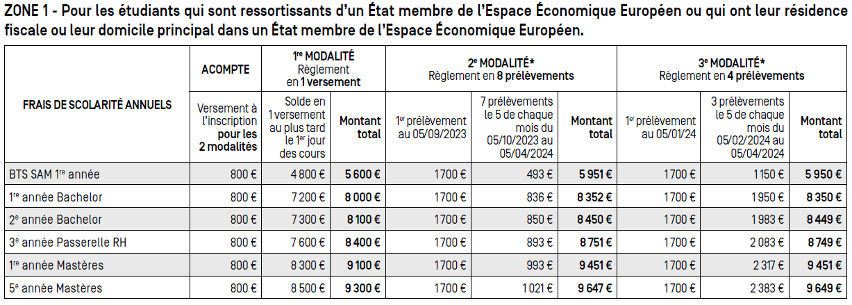 Tarifs 2023/2024 | ESGRH