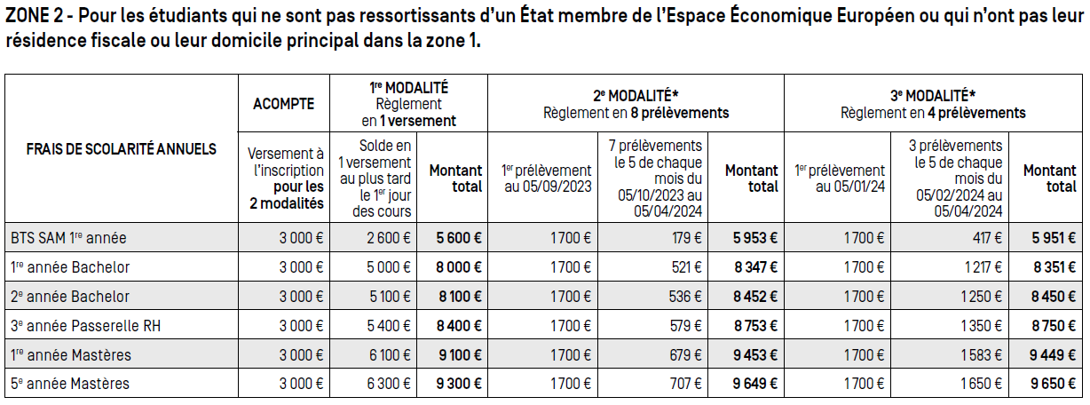 Tarifs 2023/2024 | ESGRH